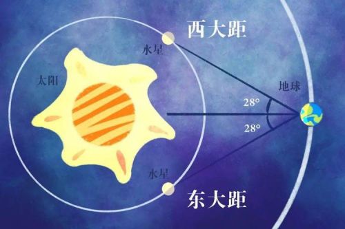 2023水星东大距(4月12日水星东大距)-第1张图片-
