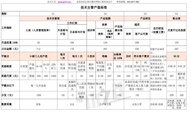 华为为什么不社招（华为停止社招是假）(11)