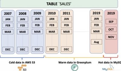 ​系统数据占用太多怎么清理苹果7(iphone储存空间灰色部分怎么清理)