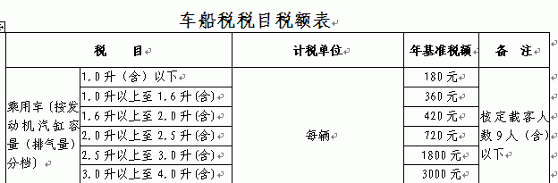 七座车交强险和车船税多少钱