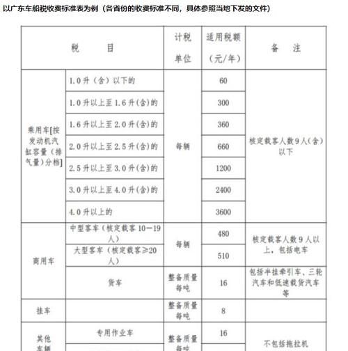 国6车船税多少钱