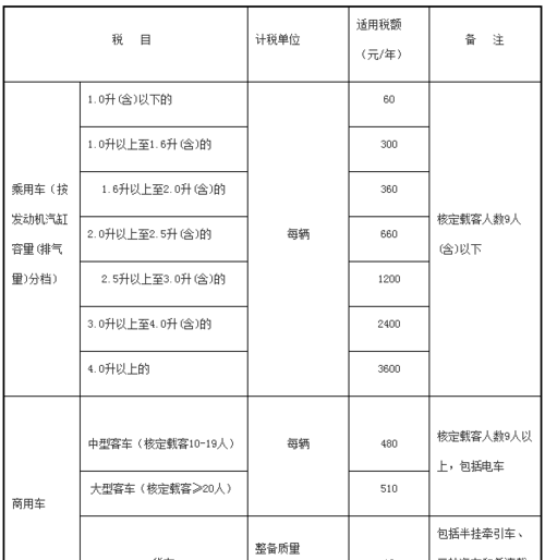 车船税多少钱