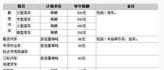 交强险和车船税多少钱