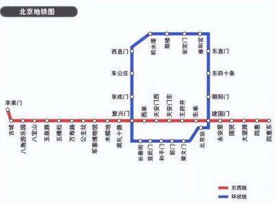 ​北京地铁下班高峰期哪个线最挤「北京地铁线路中上下班最拥挤的是哪条线路」