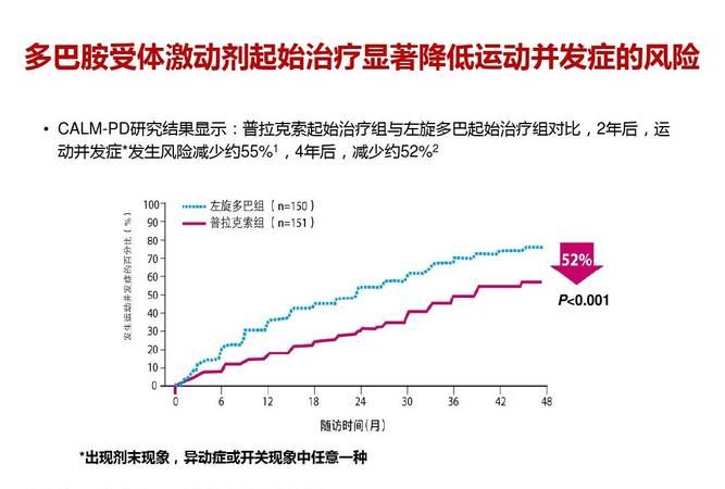 多巴胺可激动哪些受体,其临床应用有哪些