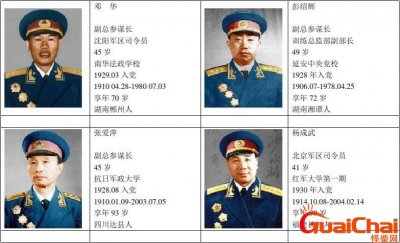 ​现役上将名单有哪些？现役上将有多少人