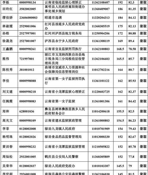 大专学历可以报考国家公务员考试吗