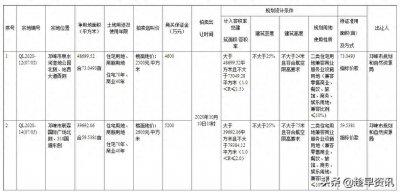 ​邛崃市泉水河湿地公园旁计划出让两宗商住用地，出让面积130亩
