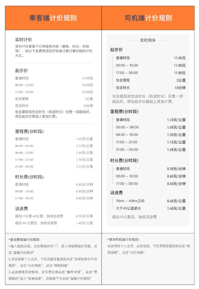 网约车平台抽成比例上限多少合理（平台服务费抽成谜团追踪）(5)