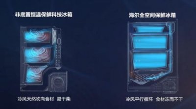 ​海尔冰箱质量如何样？海尔冰箱怎么样质量怎么样