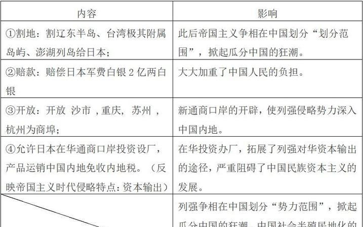 《马关条约》的影响有哪些?