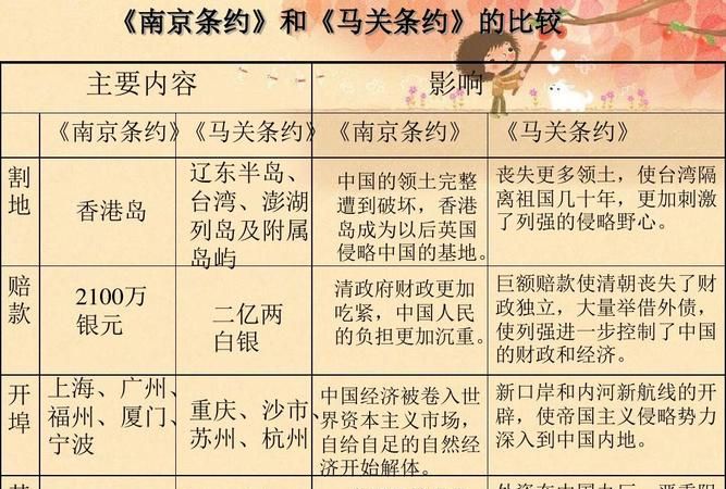 马关条约给中国带来的影响有哪些