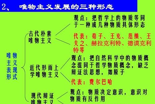 唯心主义和唯物主义的区别