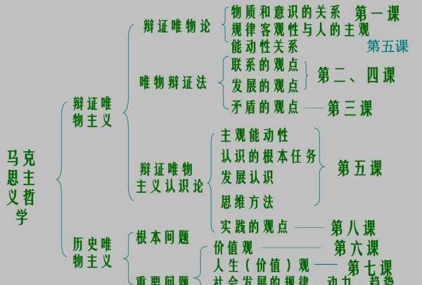 唯物主义和唯心主义,唯物主义和唯心主义到底哪个是对的图5