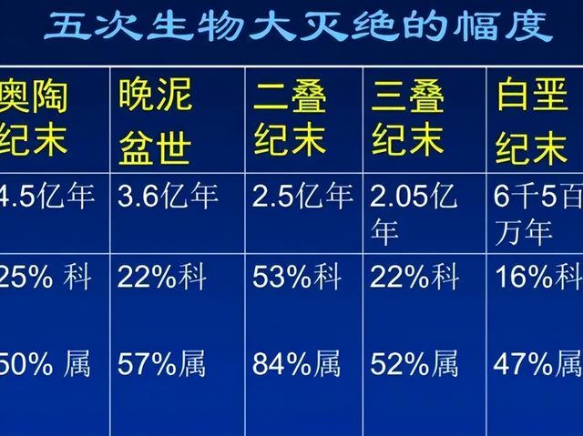 人类灭绝的10种可能性（科学家10000年前第六次大灭绝有可能已经开始）(1)
