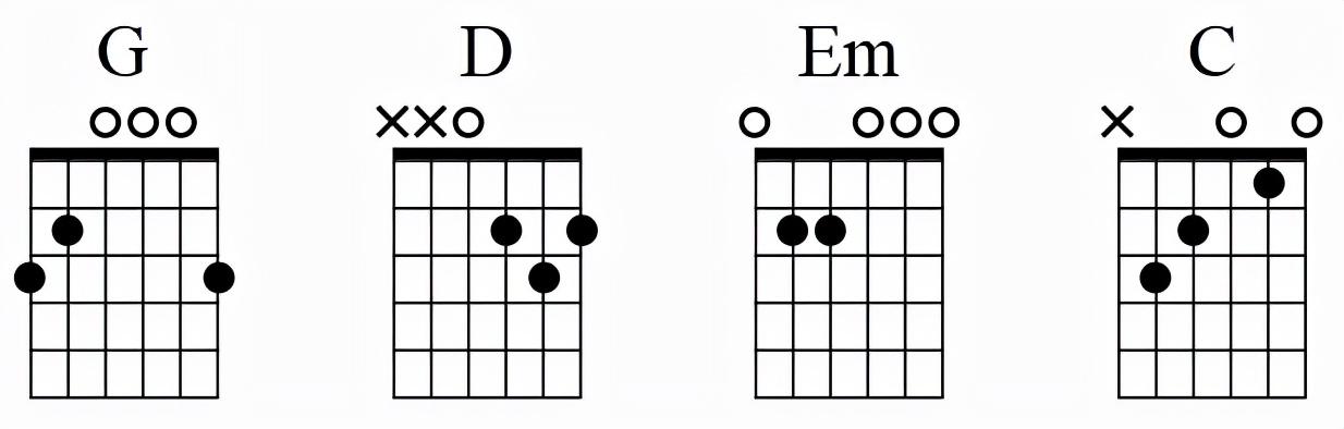 怎样自学吉他最快入门（自学吉他按照这8个步骤必有所成）(6)
