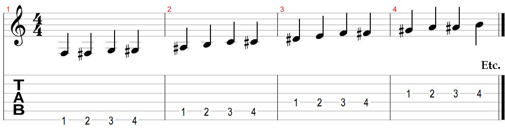 怎样自学吉他最快入门（自学吉他按照这8个步骤必有所成）(4)
