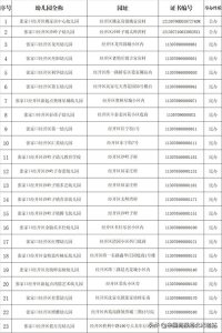 ​张家口一主城区公示注册幼儿园名单！