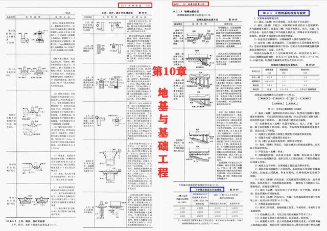 建筑工程手册全解(第5版建筑工程施工手册)(7)