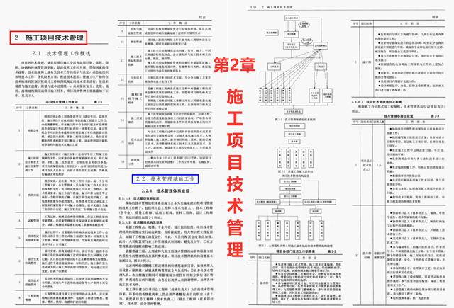 建筑工程手册全解(第5版建筑工程施工手册)(4)
