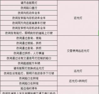 ​科目二过了才能考科目三吗