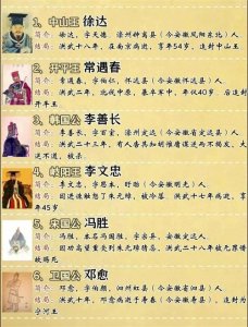 ​36位明朝开国功臣，个个难善终