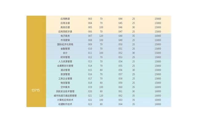  学会六个恋爱技巧，感受恋爱的甜蜜