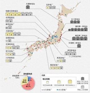 ​日本核电站的发展史