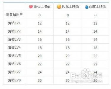 ​qq空间等级怎么升(手机怎么升级空间等级)