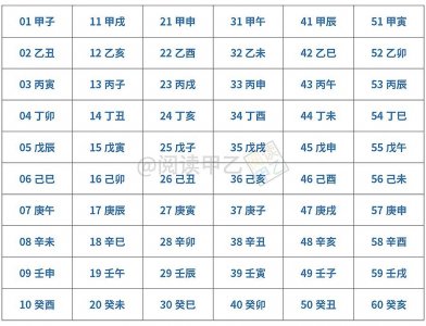 ​干支纪年法，天干地支纪年、纪月、纪日时
