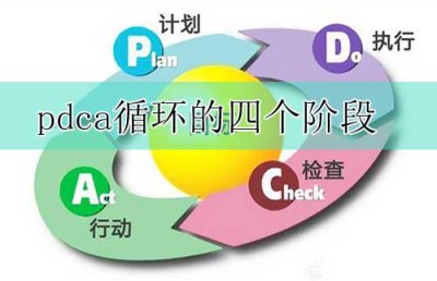 ​pdca循环的四个阶段