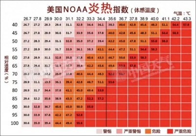 ​别墅供暖的顶级方案，找不到比这更专业的干货文章了！
