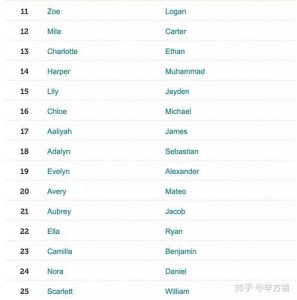 ​英文名字Monica是什么意思（英文名字Monica意思介绍）