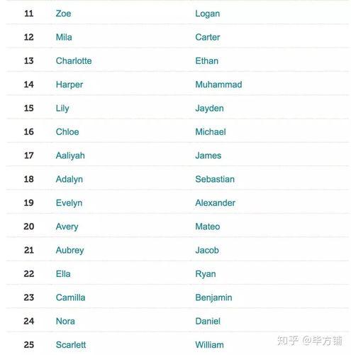 英文名字Monica是什么意思(英文名字Monica意思介绍)