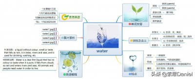 ​索思英语解码单词（第126个）——water水