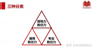 ​关于胜任力模型你了解吗？