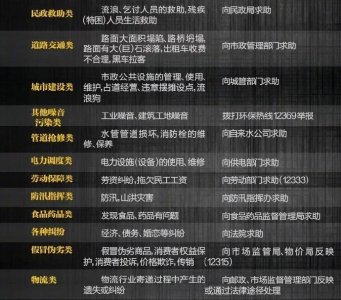 ​如何正确地报警？