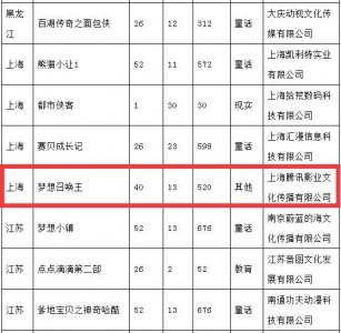 ​腾讯《梦想召唤王》动画获备案公示 疑加快儿童项目进度
