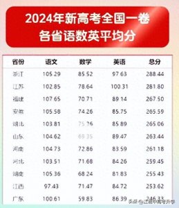 ​最全！高考数学常用公式定理(113个知识点)！数学90分以下的死磕