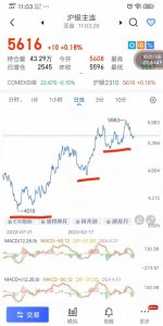 ​白银市场惊现中外多空大战!中国主力多头能否笑到最后?