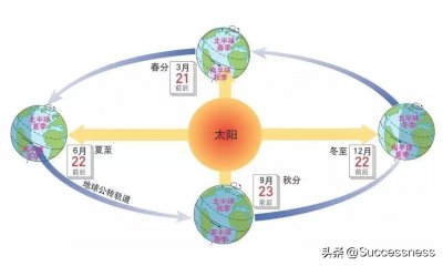 ​今天聊聊，为什么地球有春夏秋冬四季？