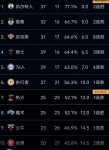 ​NBA交易截止日预测