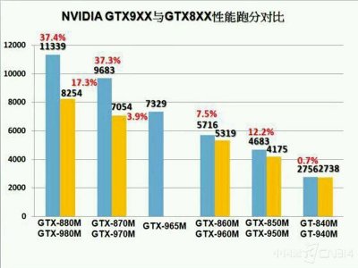 ​GTX965M一个特殊的存在 神舟战神为我们完美诠释