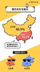 ​2019上半年四六级大数据分析报告：女生通过率略高于男生