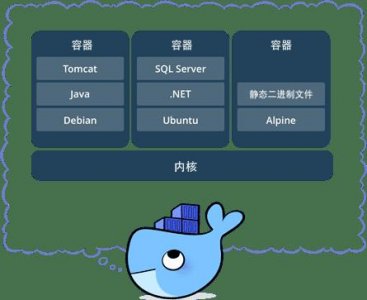 ​docker是谁（docker是干什么的）