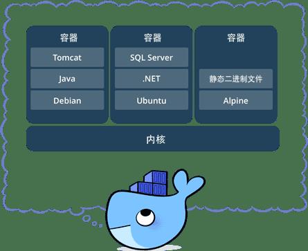 docker是谁(docker是干什么的)