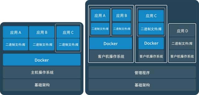 docker是谁(docker是干什么的)