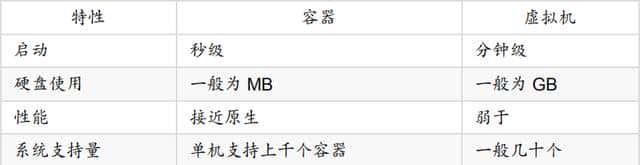 docker是谁(docker是干什么的)