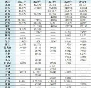 ​中国各省人口排名,2020中国各省份人口排行榜
