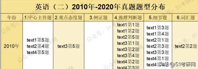 2025年考研的报名和考试时间（2025年考研报名时间）